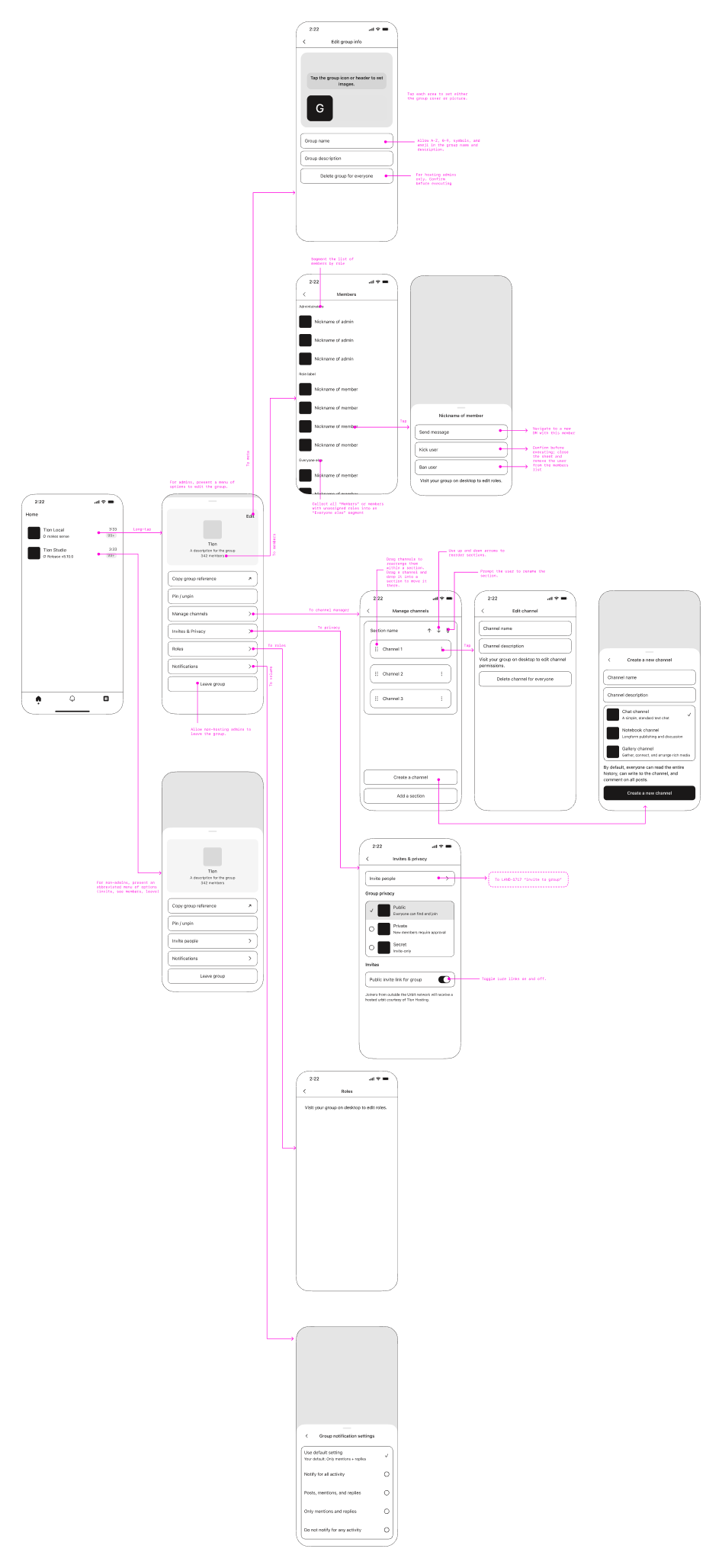 Flow map connecting group editing, member management with roles, channel management, invites and privacy, and notification settings, with design annotations