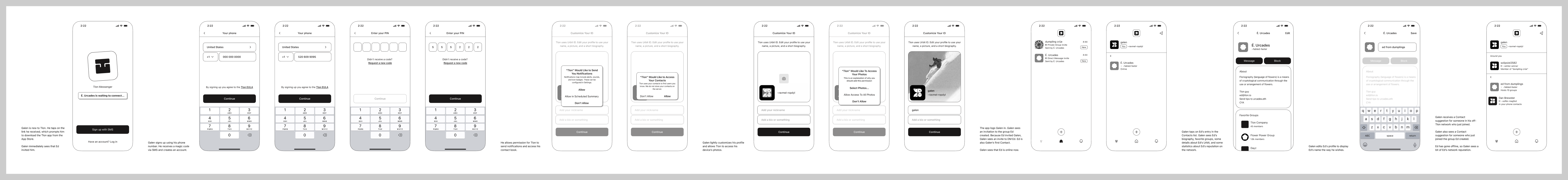 Annotated phone screens for the in-app signup flow: phone number, verification code, PIN, notification permissions, and profile customization